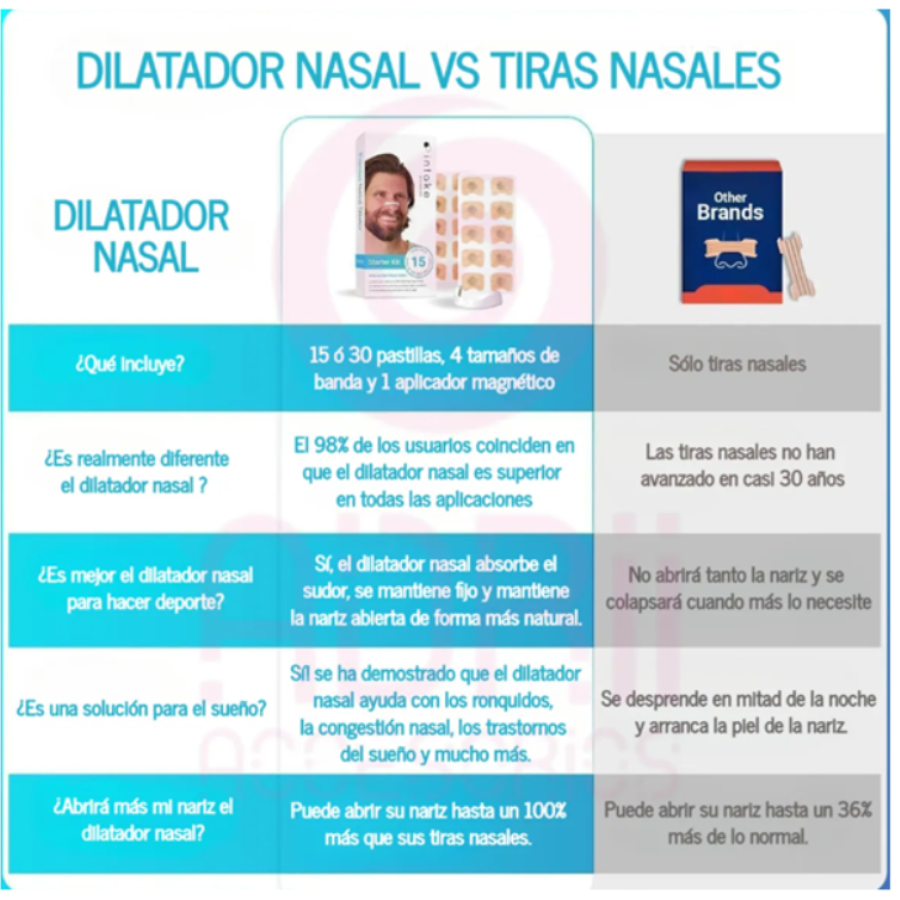 Tiras Nasales Antironquidos Magneticas
